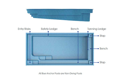 Caladesi Fiberglass Pool - Side and Overhead Views