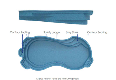 Cocoa Fiberglass Pool - Side and Overhead View