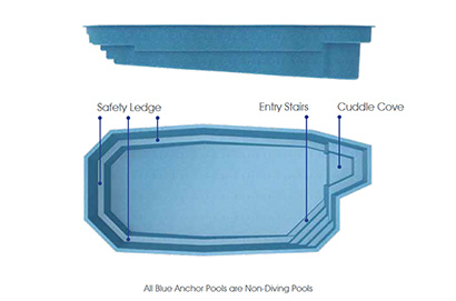 DeSoto Fiberglass Pool - Side view and Overhead View