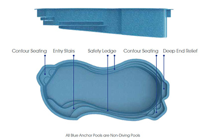 Lauderdale Fiberglass Pool - Sideview and Overhead View