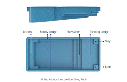 Naples Fiberglass Pool - Sideview and Overhead view