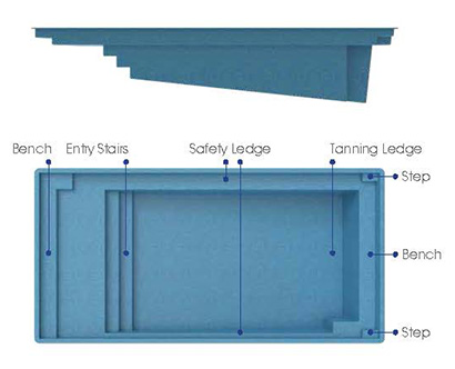 Navarre Fiberglass Pool - Side and Overhead Views