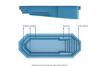 Santa Rosa Compact Fiberglass Pool Side View and Overhead View