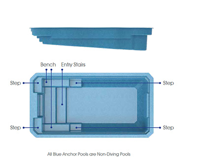 Siesta Key Fiberglass Pool - Side and Overhead Views