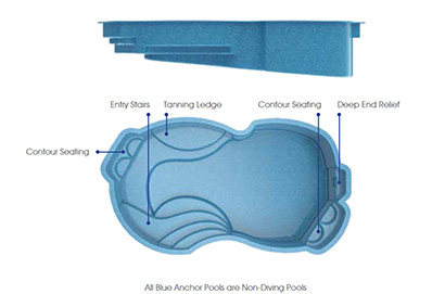 South Beach Fiberglass Pool - Side and Overhead Views